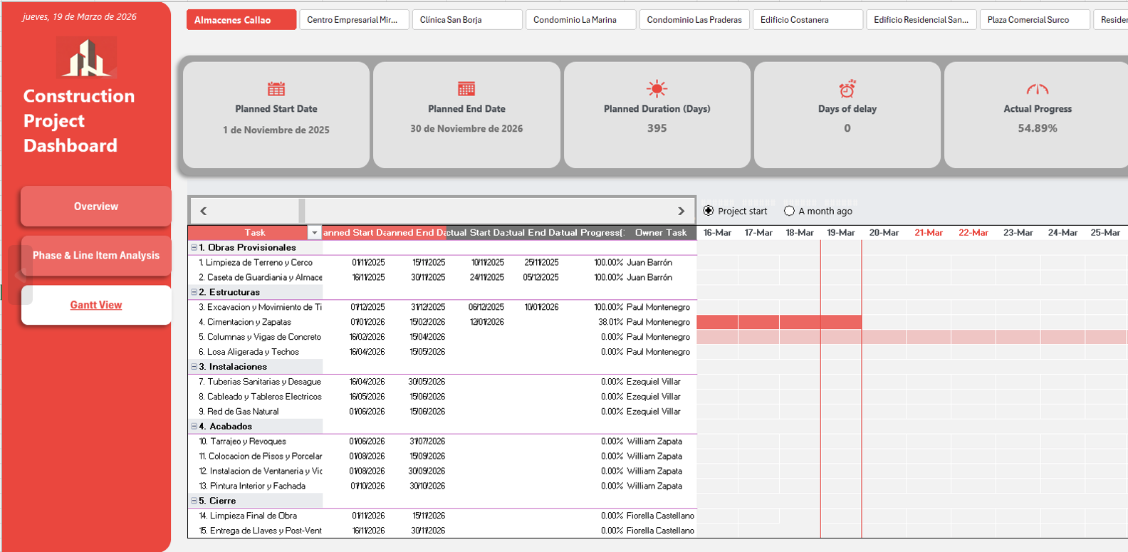 Construction Project Dashboard